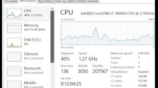 Fujitsu STYLISTIC Q704 Performance  Linux Install [upl. by Yelime699]