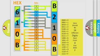 DTC Dodge B210B85 Short Explanation [upl. by Grete]