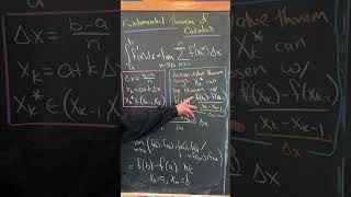 a quick proof of the Fundamental Theorem of Calculus [upl. by Mella]