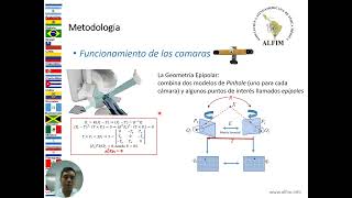 1 Calibración de Winston Lutz en ExacTrac [upl. by Akirdnas]