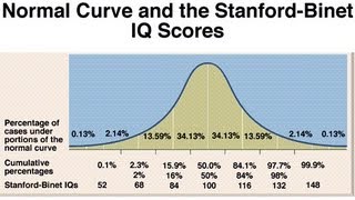 STANFORD BINET INTELIGENCIA [upl. by Adnilram481]