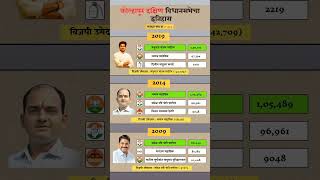 Kolhapur south Constituency assembly election history kolhapur history election satejpatil [upl. by Floria]