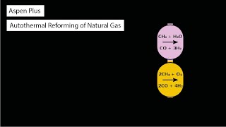 Aspen Plus Autothermal Reforming of Natural Gas [upl. by Funda572]