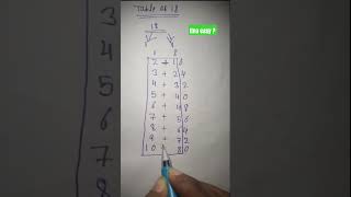 Itna easy 18 ka table mathematics table [upl. by Mylor]