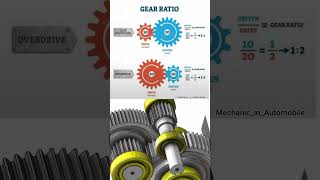 Gear RatioThe calculation for gear ratio is simple divide the number [upl. by Agueda688]