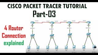 static routing with Connecting 4 routers with explanation  Cisco Packet Tracer Tutorial 3 [upl. by Ike677]