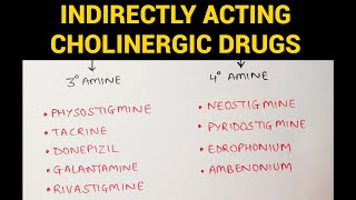 Autonomic Pharmacology  5  Cholinergic Drugs Continued EOMS [upl. by Niarfe]