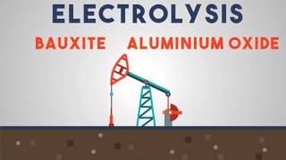 Chemistry  The Extraction of Aluminium Electrolysis [upl. by Harak]