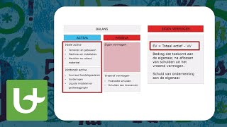 Basis boekhouden  De inhoud van de balans Deel 1 van de reeks Balans amp Resultaat [upl. by Doniv609]