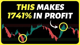 Heikin Ashi RSI This 1 Minute Scalping Trading Strategy Makes 1741 In Profit [upl. by Leksehc]