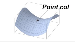 Trouver les points critiques et déterminer leur nature  22 [upl. by Uah231]