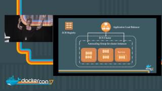 Containerized Micro Services on AWS [upl. by Hirsh]