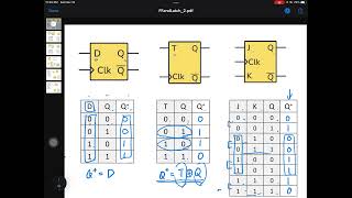 D flipflop T flipflop JK flipflop [upl. by Zela]