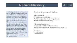 Regeringsformen 13 kap Kontrollmakten [upl. by Dever]