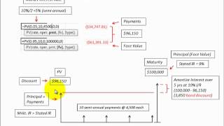 Bond Issued At Premium Or Discount Deterimed By Bonds Present Value Of Cash Flows [upl. by Anoval]