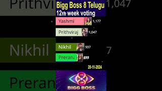 Bigg Boss season 8 12th week nomination please watch and SUBSCRIBE [upl. by Petrick133]