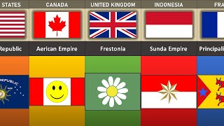 Micronations of Different Countries [upl. by Yannodrahc739]