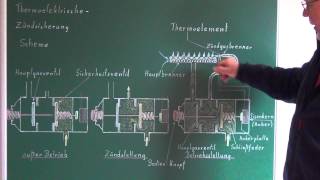 thermoelektrische Zündsicherung am Gasbrenner  Funktion [upl. by Ennyl]