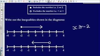 Inequality Diagrams Edexcel GCSE Maths [upl. by Lewiss]