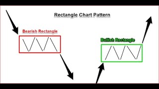 SPY how to Trade a Darvas Box Horizontal Stock Pattern Bullish or Bearish With Washboardjim [upl. by Nivra]