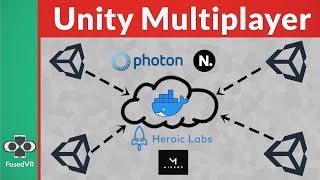 Unity Multiplayer SDKs and Managed amp SelfHosted Solutions Overview [upl. by Adamo]