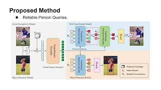 CVPR 2024 Disentangled Pretraining for HumanObject Interaction Detection [upl. by Deroo743]