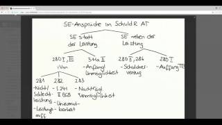 Crashkurs Schuldrecht AT  Teil 1 [upl. by Stearns636]