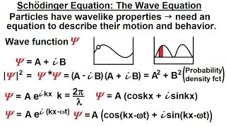 Physics  Ch 66 Ch 4 Quantum Mechanics Schrodinger Eqn 1 of 92 The Wave Equation [upl. by Mcnamee]