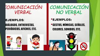 Formas de comunicación verbal y no verbal [upl. by Daph726]