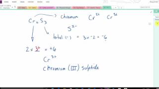 Naming Multivalent and Polyatomic Compounds [upl. by Lough]