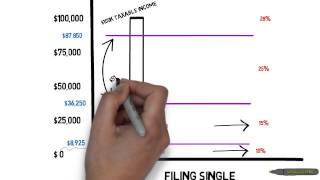 How tax brackets work with Alpha B Group [upl. by Ledeen]