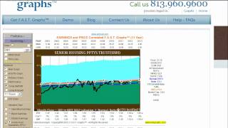 20121002FAST Graphs Demo on FFO Funds From Operations [upl. by Brie]