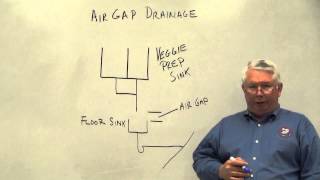 Air Gap Drainage 1 [upl. by Ennovahc]