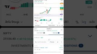 trading kotakneo groww viralvideo trending trader shorts feedshorts viralreels viralshorts [upl. by Wampler215]