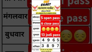 quotKalyan Matka  Satta Matka Kalyan Chart amp Results  Kalyan Matka Todayquot lotteryfever [upl. by Kapoor1]