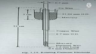 Amperometric Titration [upl. by Lazaruk]