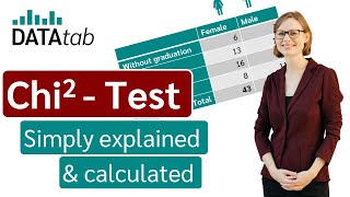 ChiSquare Test Simply explained [upl. by Nirraj]