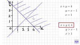 Inequalities Region on Graph [upl. by Hole]