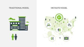 Clinical Trials Old vs NewWhat is a Metasite [upl. by Grove858]