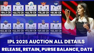 IPL 2025 MEGA AUCTION DATE AND TIME  IPL 2025 AUCTION PLAYERS LIST  IPL MEGA AUCTION 2025 LIVE [upl. by Yelhak]