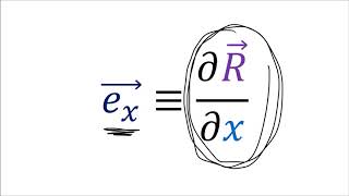 Tensor Calculus 2 CartesianPolar Coordinates and Basis Vectors [upl. by Halilahk]