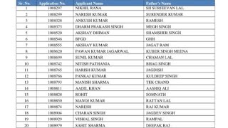 HRTC Conductor Result 2024 Download Merit List Now [upl. by Wolram787]