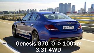 Genesis G70 33T 4WD 0  100km [upl. by Anavahs]