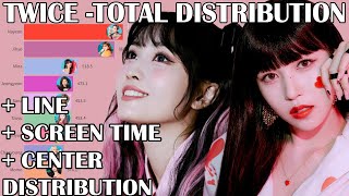 updated TWICE  TITLE TRACKS Members TOTAL Distribution line  screen  center Scientist [upl. by Rehpoitsirhc]