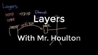 132 Network Layers  Revise GCSE Computer Science [upl. by Amle]