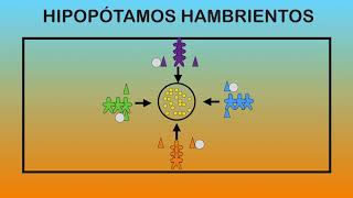 HIPOPÓTAMOS HAMBRIENTOS  Juegos Educación Física [upl. by Kamila919]