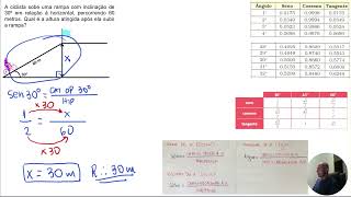 Trigonometria triângulo retângulo problema 5 2024 [upl. by Aliza]