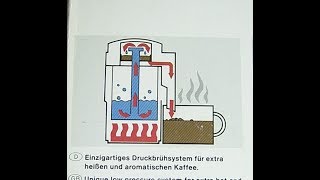 TESTFunktionsprüfung Krups Kaffeemaschine Cafe Mobil Coffee machine [upl. by Caraviello]