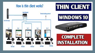 Geonix Thinclint  How to Configure Thin client  Windows 10  support [upl. by Safko]