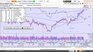 MarketSmith  How to change Moving Averages [upl. by Hsepid]